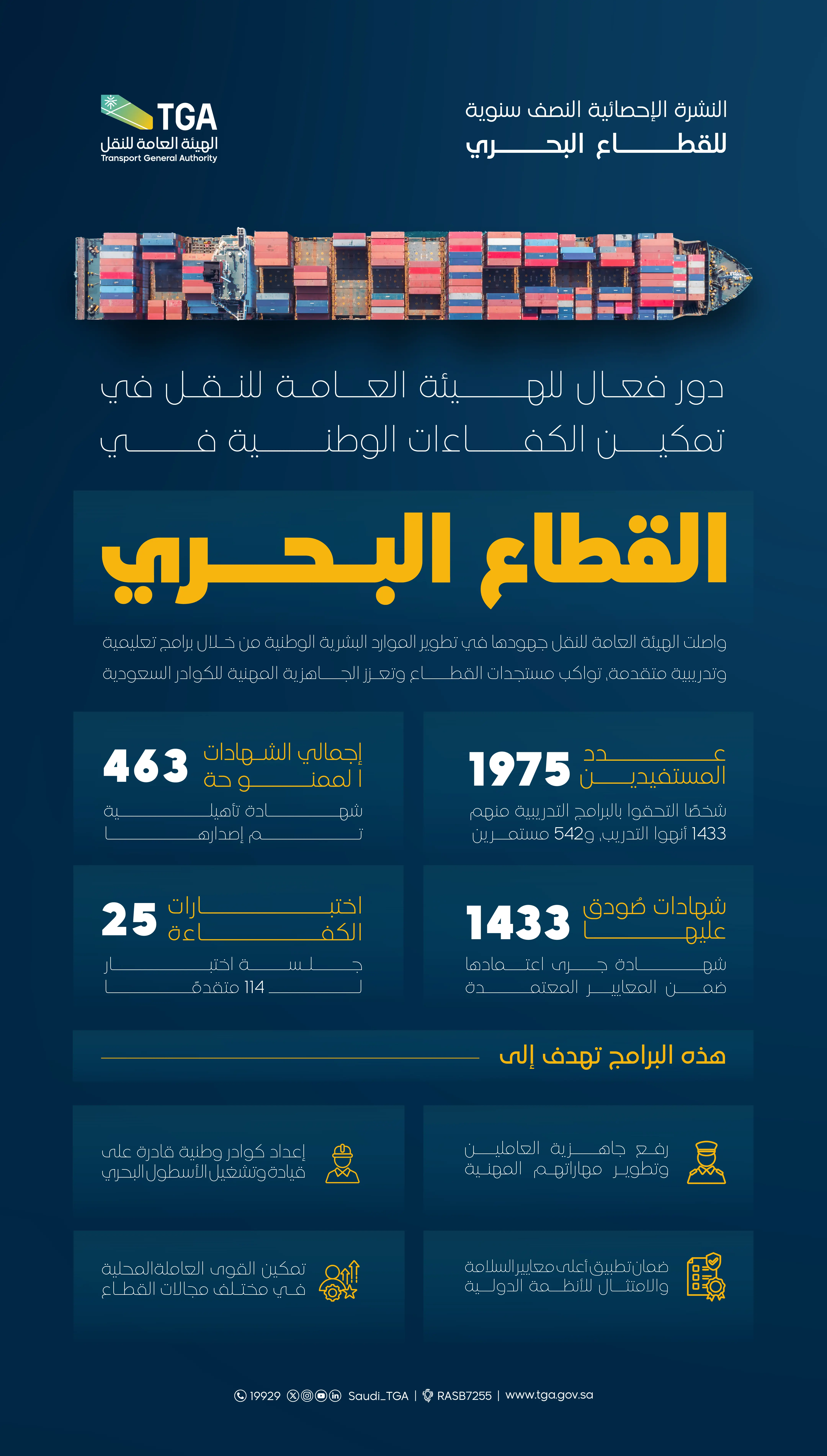النشرة الإحصائية الربعية للنقل البحري 2025