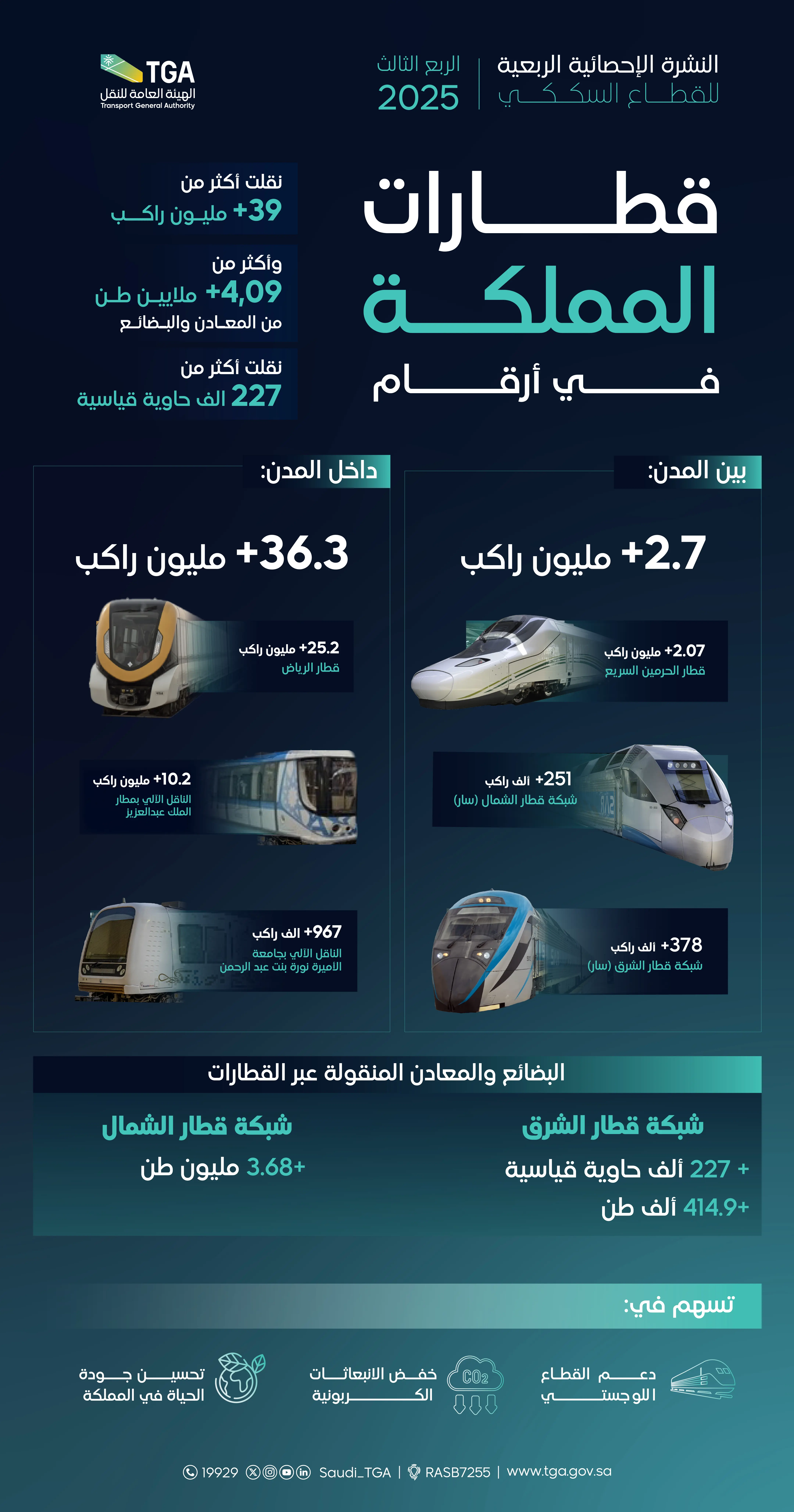 النشرة الإحصائية الربعية للقطــاع السكـكــي